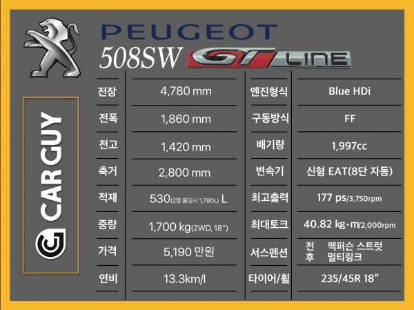푸조 508SW GT-Line 제원표