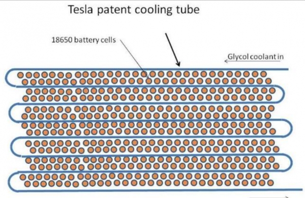 18650 배터리팩 구조(출처 Tesla)