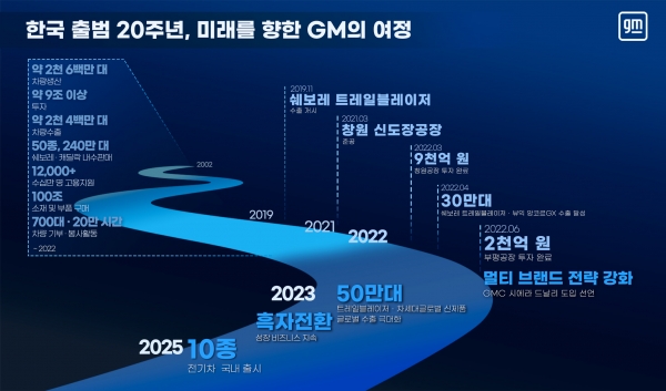 GM 한국 출범 20주년